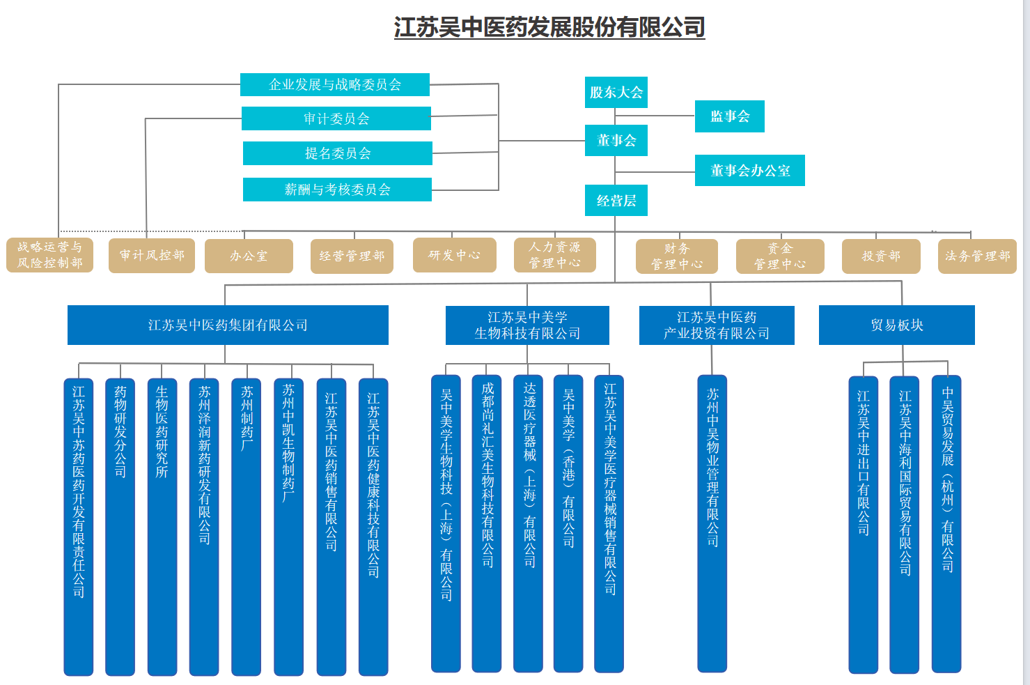 組織架構0523.png